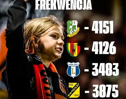 KSZO Ostrowiec Świętokrzyski zaprasza na mecz i konkurs dla kibiców